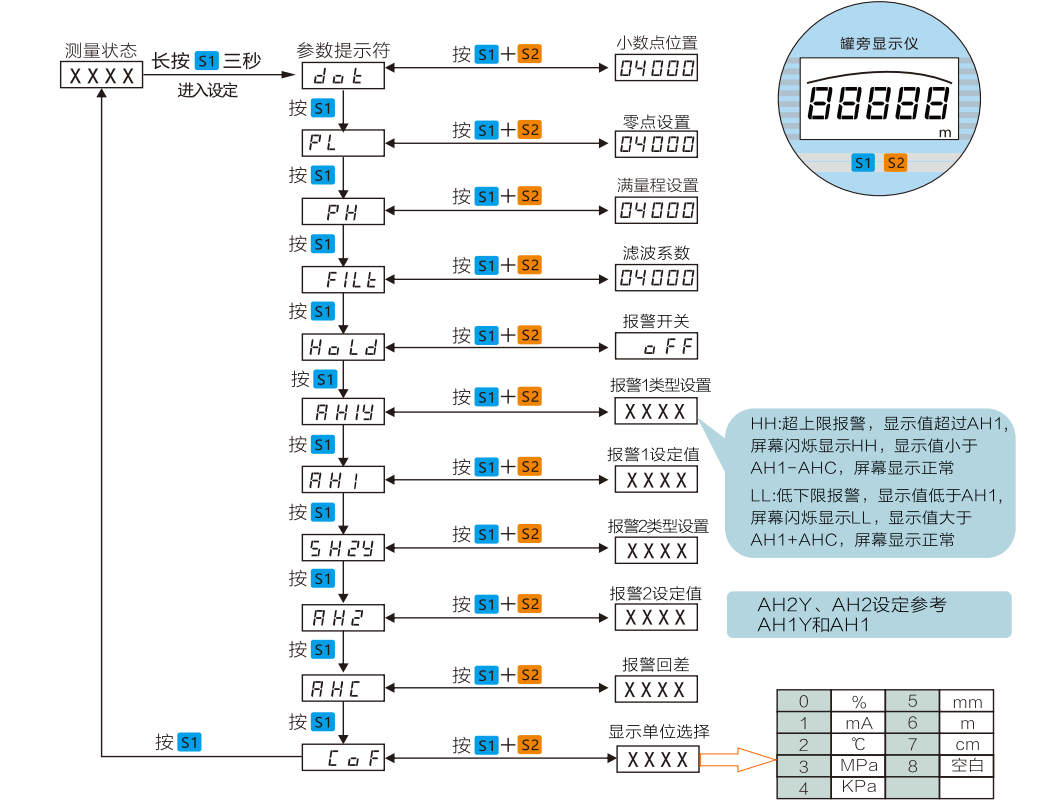 显示量程设定.png