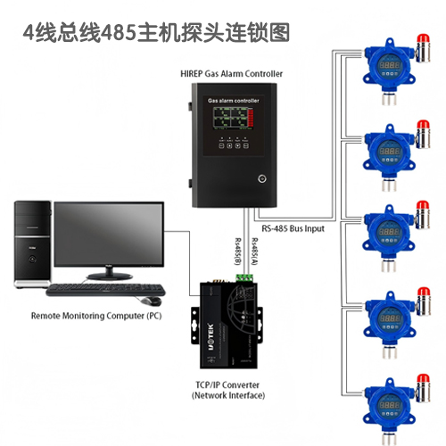 可燃气体报警仪
