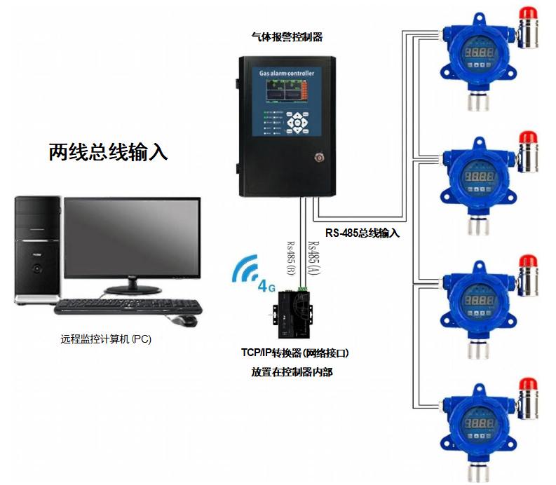 探测器安装示意图.png 探测器安装示意图.png