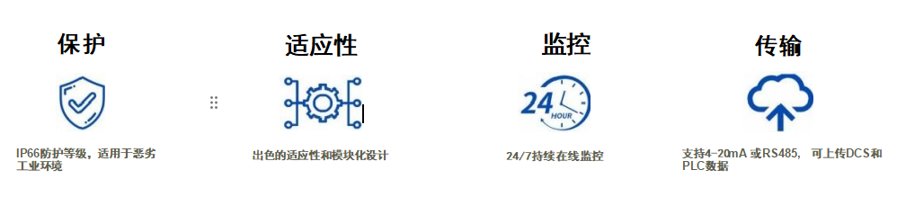 LoRa SK-GW10 特性.png