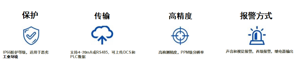 磁性固定气体探测器.png