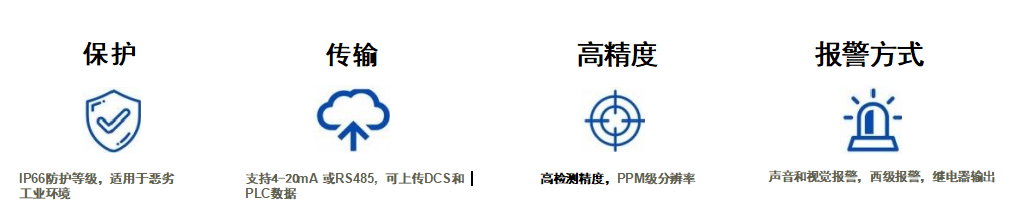固定式双气体探测器 特性.png