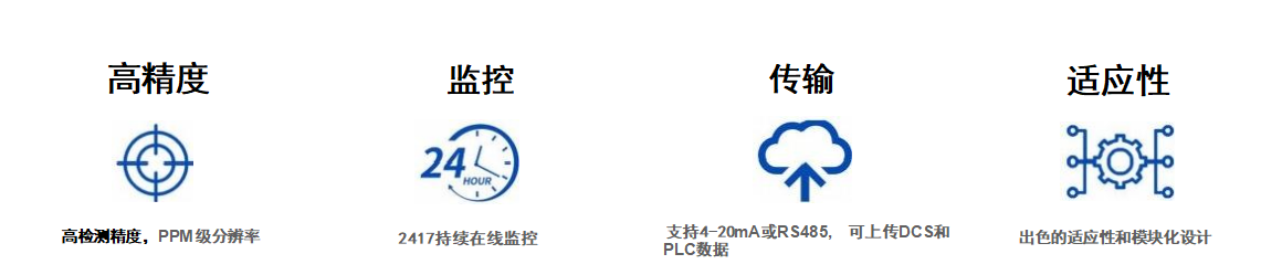 固定式多气体探测器 特性.png