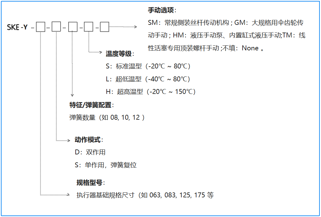 Y系列配置选型.png