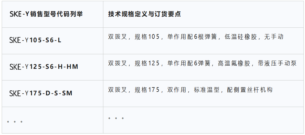Y系列配置选型2.png