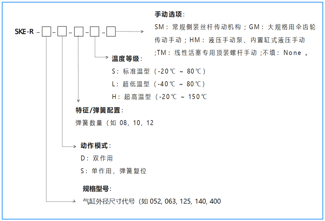 qdzxq产品配置选型.png