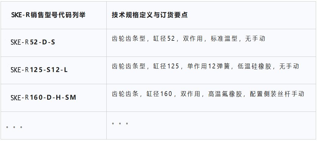 qdzxq产品配置选型2.png
