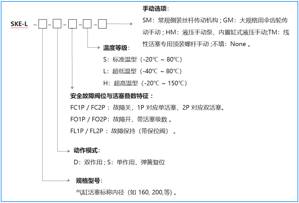 L系列产品配置选型.png