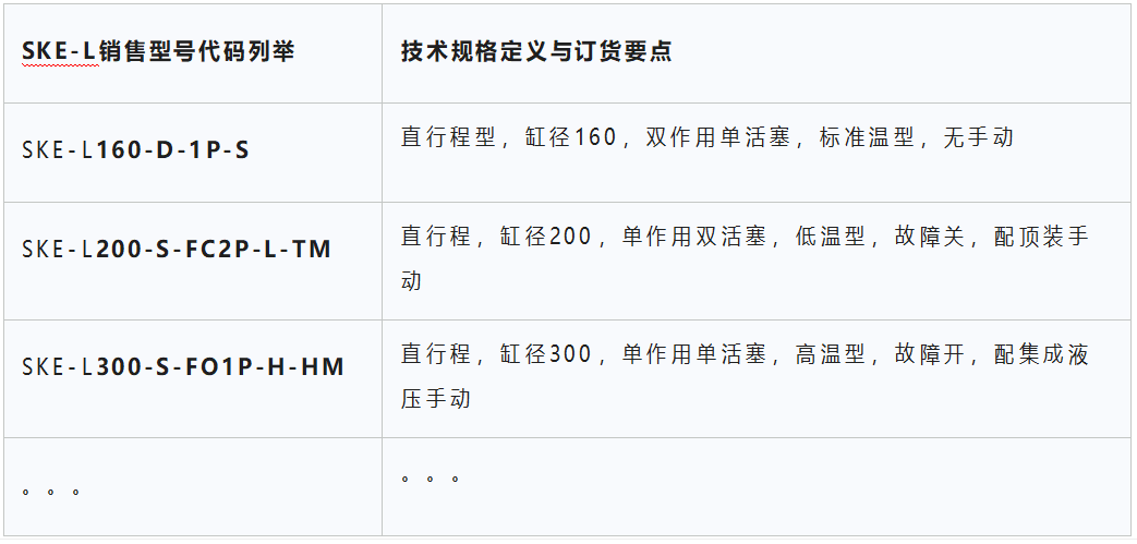 L系列产品配置选型2.png