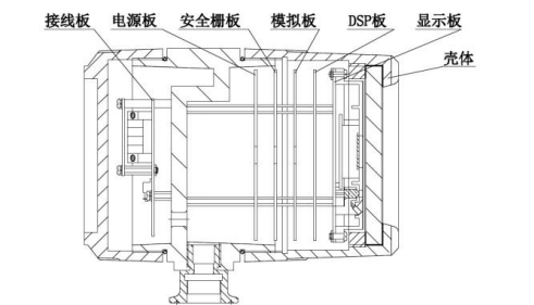 变送器组成.png