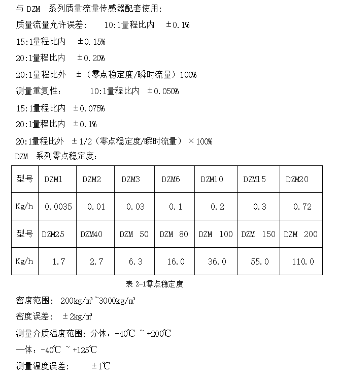 流量误差.png