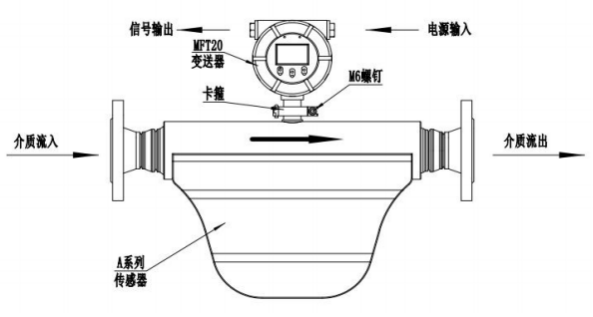 一体化安装.png